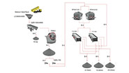 Complete Crushing Plant